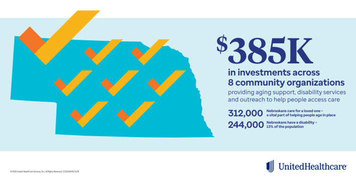 NE Investment Infographic