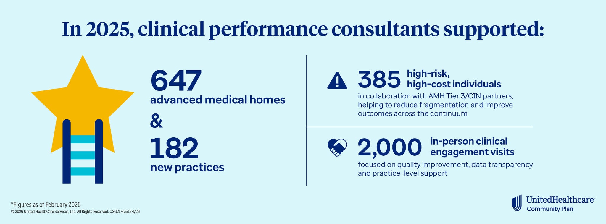 NC Provider Infographic Clinical Performance