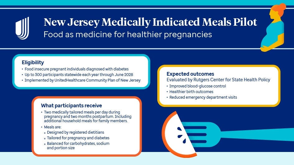 NJ Food As Medicine Infographic