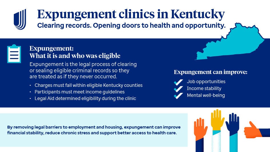 UHC_KYExpungement_Infographic